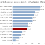 wd_blue_sn500_500_nhsb_virtualization