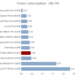 wd_blue_sn500_500_power_idle