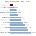 wd_blue_sn500_500_power_office