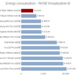 wd_blue_sn500_500_power_virtualization