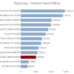 wd_blue_sn500_500_robocopy_medium_read