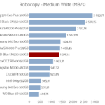 wd_blue_sn500_500_robocopy_medium_write