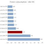 wd_blue_sn550_1tb_power_idle