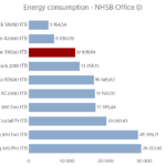 wd_blue_sn550_1tb_power_office