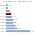 wd_blue_sn550_1tb_power_virtualization