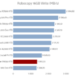 wd_blue_sn550_1tb_robocopy_write_16