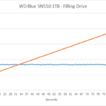 wd_blue_sn550_1tb_slc1