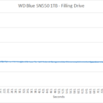 wd_blue_sn550_1tb_slc2