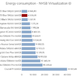 wd_blue_sn550_500gb_power_virtualization