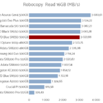 wd_blue_sn550_500gb_robocopy_read_16