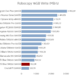 wd_blue_sn550_500gb_robocopy_write_16