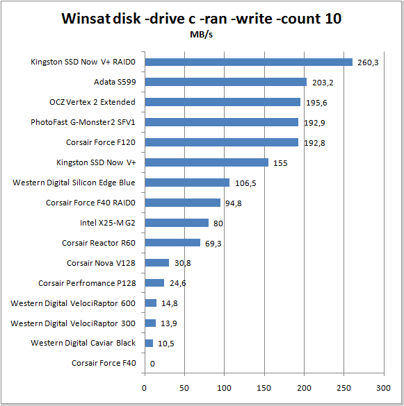 winsat_disk