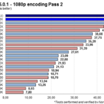 x264_pass2_dGPU